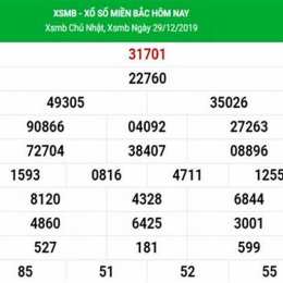 dự đoán kết quả xổ số thành phố hôm nay