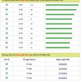 dự đoán soi cầu xổ số miền