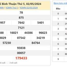 dự đoán xổ số bình thuận wap
