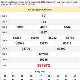 dự đoán xổ số cà mau 24 7
