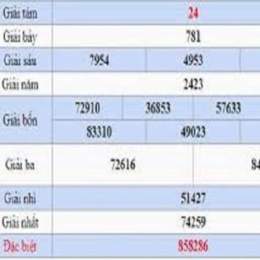 dự đoán xổ số đài đà lạt