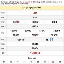 dự đoán xổ số đài quảng ngãi