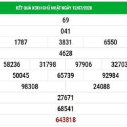 dự đoán xổ số khánh hòa 247