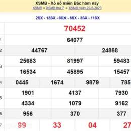 dự đoán xổ số miền bắc ngày 23 tháng 7