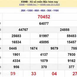 dự đoán xổ số miền bắc ngày 23 tháng 8