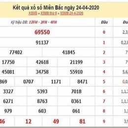 dự đoán xổ số miền bắc ngày 25 tháng 7