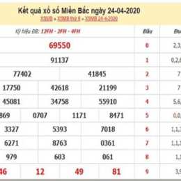 dự đoán xổ số miền bắc ngày 25 tháng 8