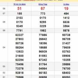 dự đoán xổ số miền nam điện tử