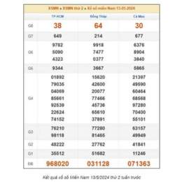 dự đoán xổ số miền nam mobi thần tài