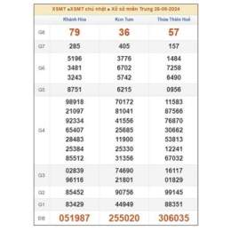 dự đoán xổ số miền trung ngày 13