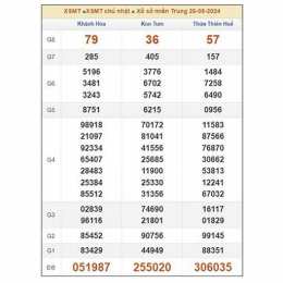 dự đoán xổ số miền trung ngày 26