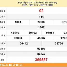 dự đoán xổ số phu yen