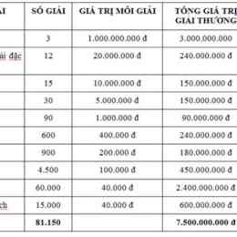 giải 3 xổ số