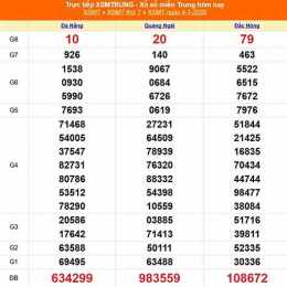 giải 5 xổ số miền trung được bao nhiêu tiền