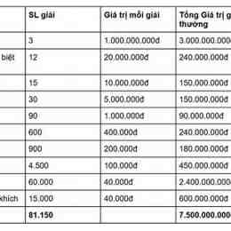 giải khuyến khích xổ số