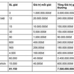 giải mã xổ số miền bắc