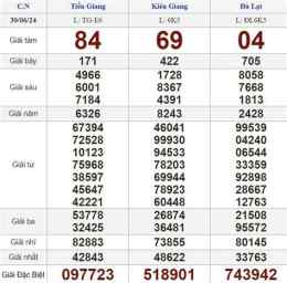 giao diện app chủ nhật xổ số hôm nay
