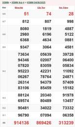 giao diện app coi xổ số miền nam trực tiếp