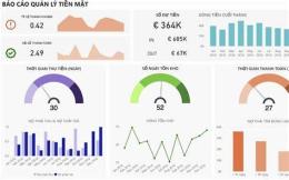 giao diện app dự báo kết quả xổ số