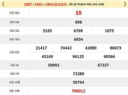 giao diện app dự đoán xổ số khánh hòa thứ từ hàng tuần