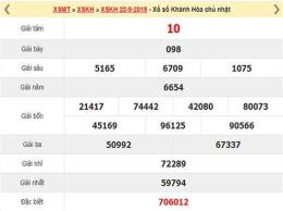 giao diện app dự đoán xổ số khánh