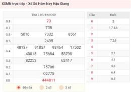 giao diện app dự đoán xổ số long an thứ bảy
