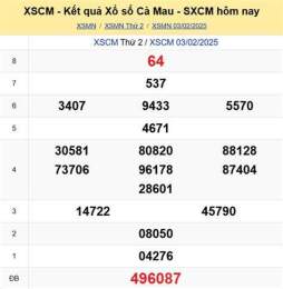 giao diện app du đoan xo so mien b
