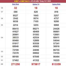 giao diện app du doan xổ số miền trung