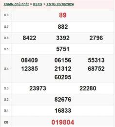 giao diện app kết quả xổ số an giang ngày 3 tháng 9