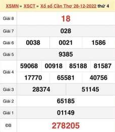 giao diện app kết quả xổ số cần thơ ngày 4 tháng 3