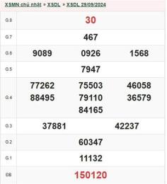 giao diện app kết quả xổ số đà lạt ngày 7 tháng 6