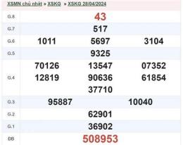 giao diện app kết quả xổ số kiên giang ngày 12 tháng 10