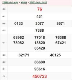 giao diện app kết quả xổ số kiên giang ngày 26 tháng 7