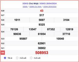 giao diện app kết quả xổ số kiên giang ngày 28 tháng 12