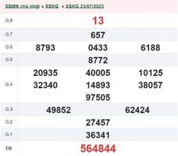 giao diện app kết quả xổ số kiên giang ngày 30 tháng 8