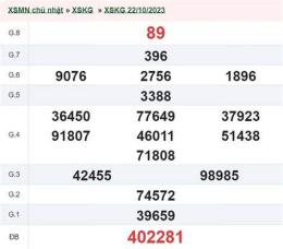 giao diện app kết quả xổ số kiên giang ngày 5 tháng 7