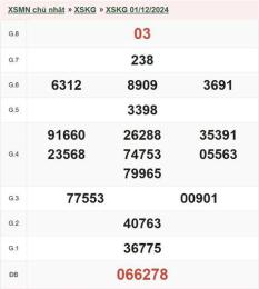 giao diện app kết quả xổ số kiên giang ngày 8 tháng 3