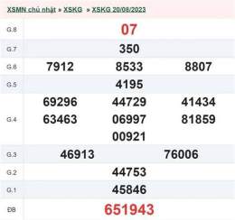 giao diện app kết quả xổ số kiên giang tuần trước