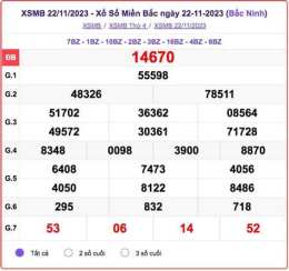 giao diện app kết quả xổ số miền bắc thứ 3 hàng tuần minh ngọc