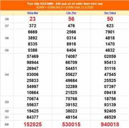 giao diện app kết quả xổ số miền nam ngày 13 tháng 05 năm 2026