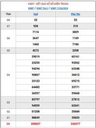 giao diện app kết quả xổ số miền trung ngày 18 tháng 6