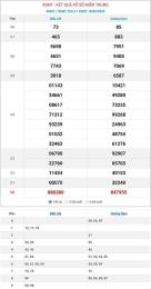 giao diện app kết quả xổ số miền trung ngày 22 tháng 2