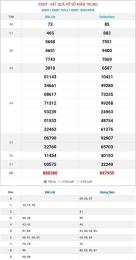 giao diện app kết quả xổ số miền trung ngày 23 tháng 2