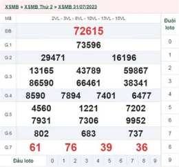 giao diện app kết quả xổ số ngày 1 tháng 9 năm 2026