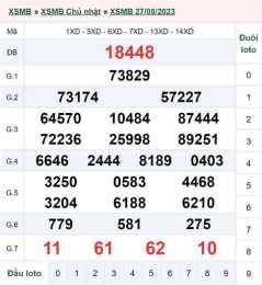 giao diện app kết quả xổ số ngày 29 tháng 3