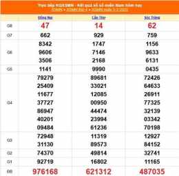 giao diện app kết quả xổ số ngày 7 tháng 2 năm 2026