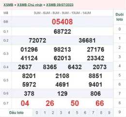 giao diện app kết quả xổ số ngày mùng 10 tháng 7