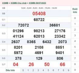 giao diện app kết quả xổ số ngày mùng 2 tháng 9