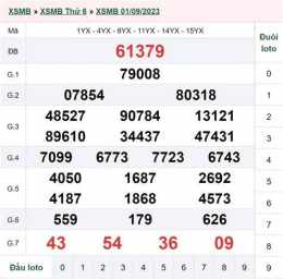 giao diện app kết quả xổ số ngày mùng 3 tháng 7