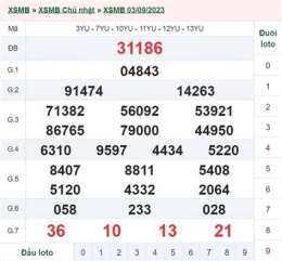 giao diện app kết quả xổ số ngày mùng 6 tháng 10
